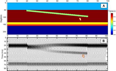 A novel high-resolution imaging method based on sparsity in the time domain and spectral fitting in the frequency domain